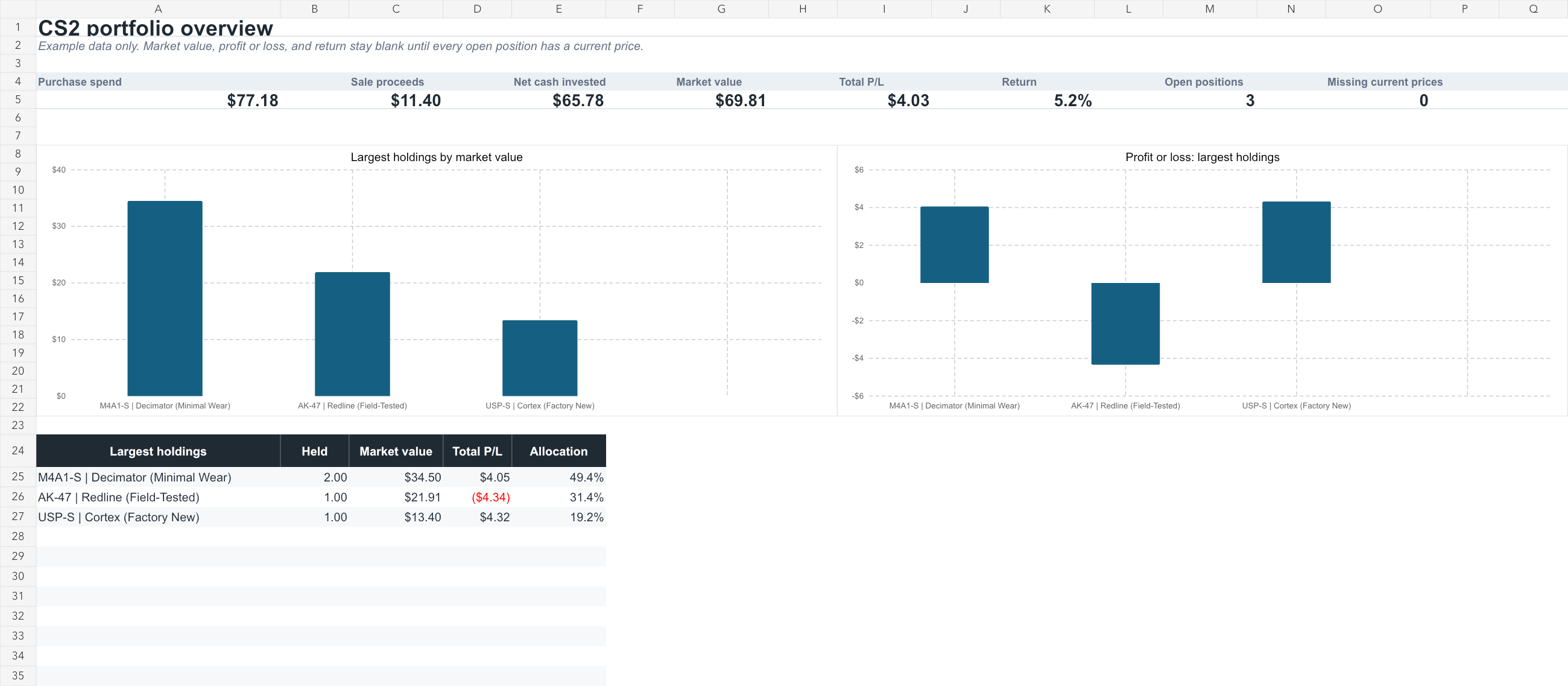 CS2 skin portfolio spreadsheet with totals, an allocation chart, and a profit-or-loss chart